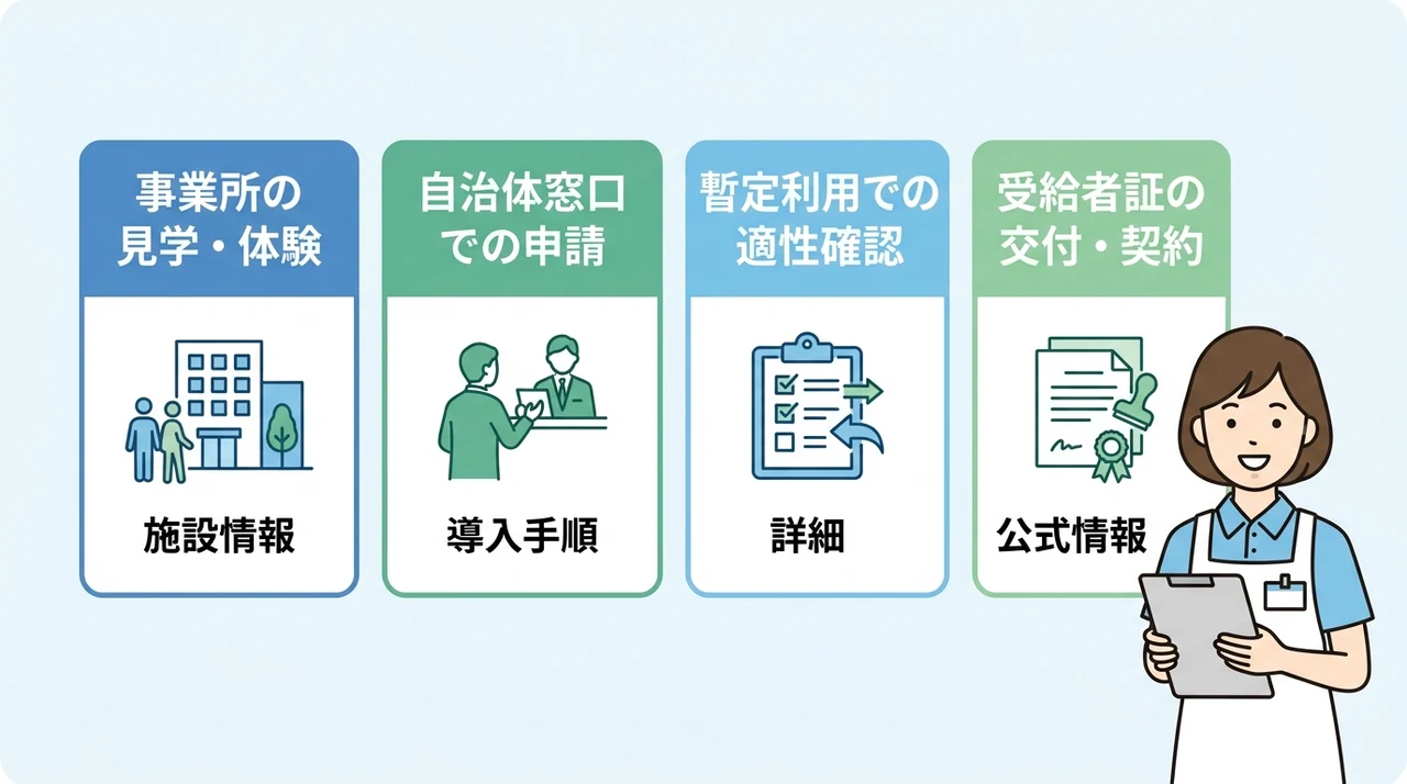 就労継続支援の利用を開始するまでの4ステップ
