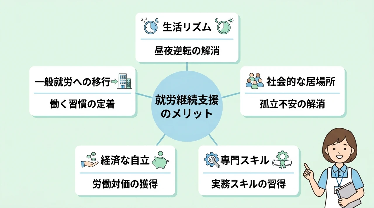 就労継続支援を利用する5つのメリット
