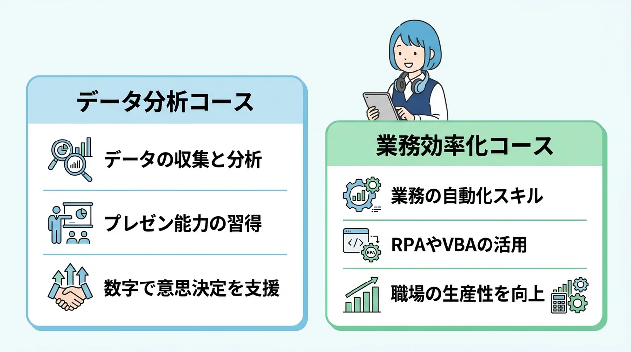 Neuro Diveで選べる2つの学習コース