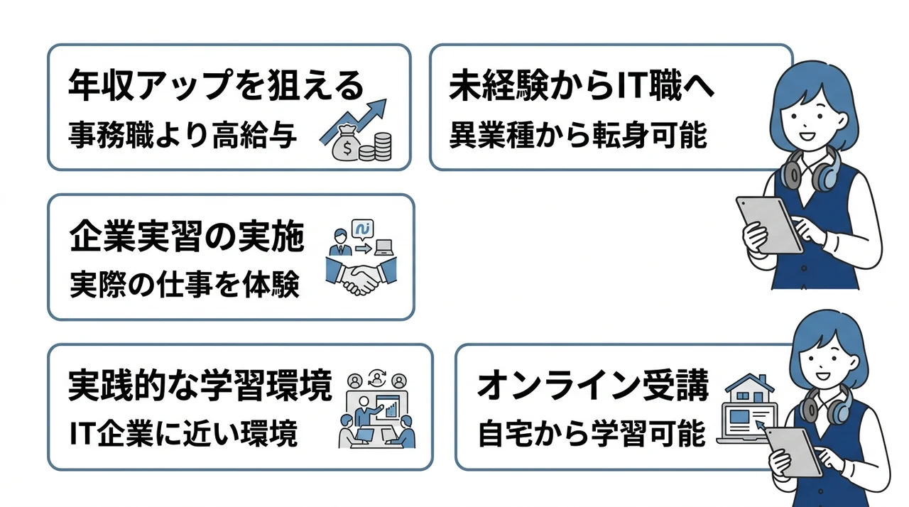Neuro Diveを利用する5つのメリット