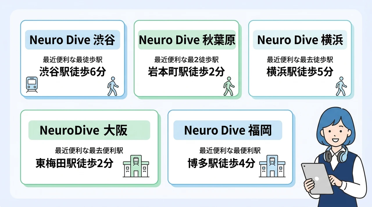 全国にあるNeuro Dive各拠点のアクセス情報