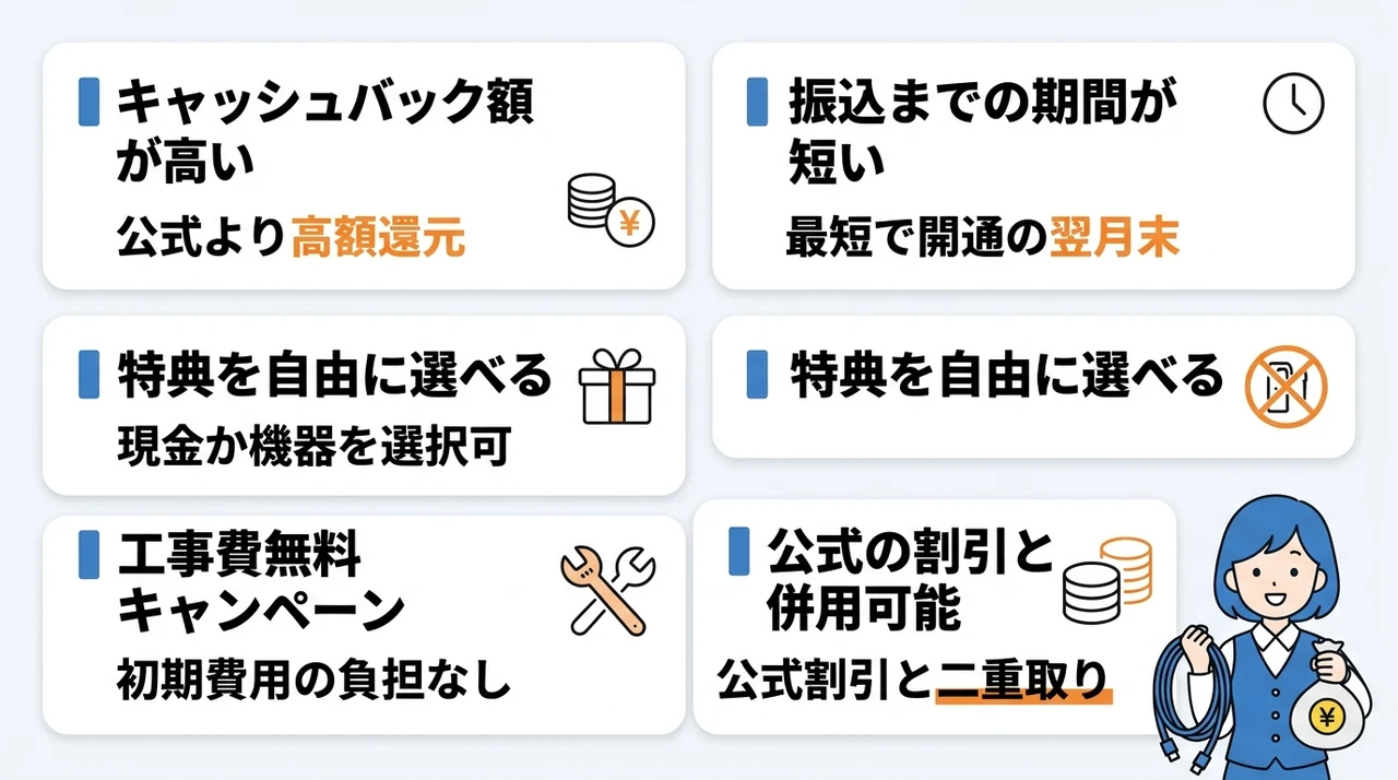 フレッツ光を代理店で契約するメリット